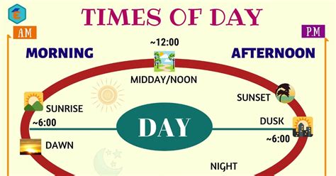 what time is mid morning